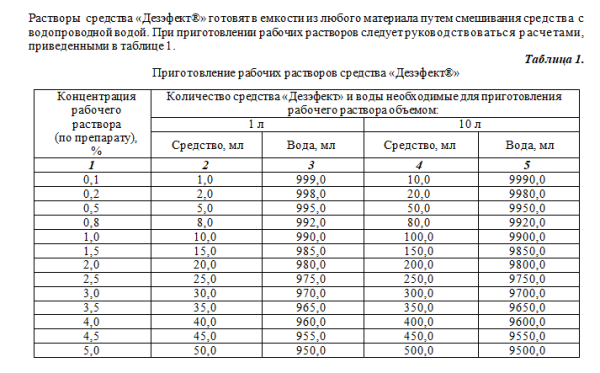 Дезэфект ТОО «Гиппократ» (Республика Казахстан)