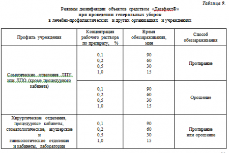 Дезэфект ТОО «Гиппократ» (Республика Казахстан)