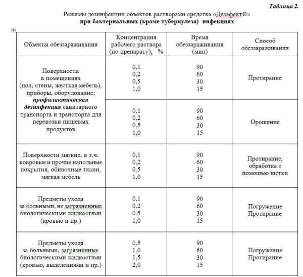 Дезэфект ТОО «Гиппократ» (Республика Казахстан)