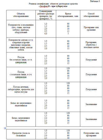 Дезэфект ТОО «Гиппократ» (Республика Казахстан)