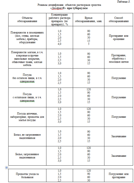 Дезэфект ТОО «Гиппократ» (Республика Казахстан)