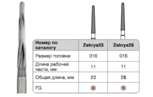  Zekrya, хирургический твердосплавный бор Strauss, Израиль