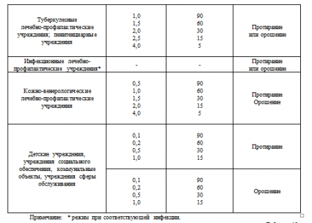Дезэфект ТОО «Гиппократ» (Республика Казахстан)